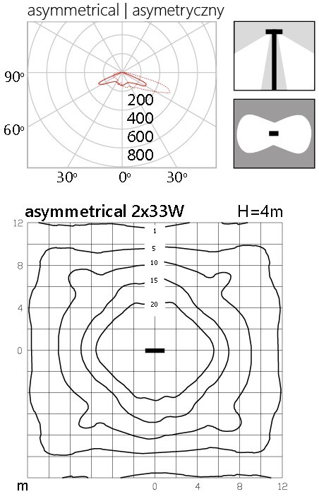 Photometric body