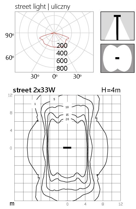 Photometric body