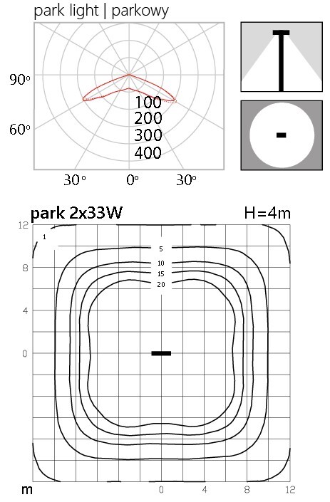 Photometric body