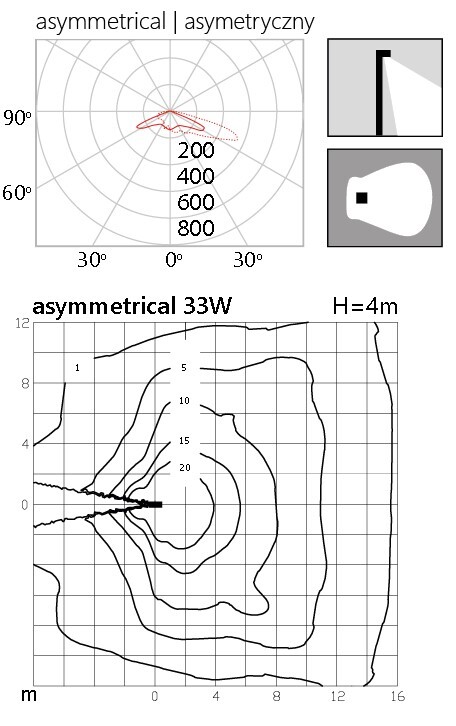 Photometric body