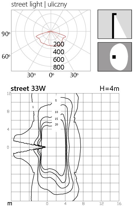 Photometric body