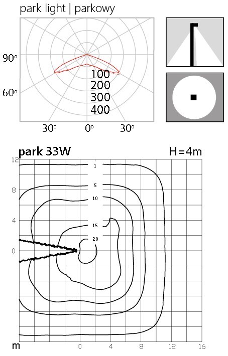 Photometric body