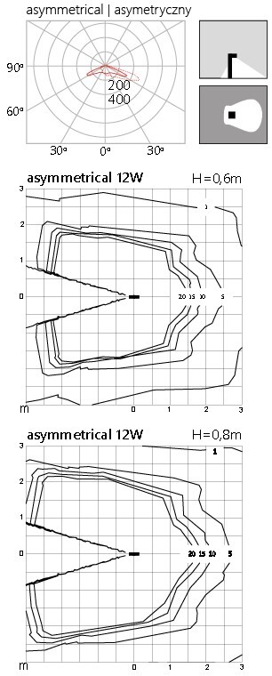 Photometric body