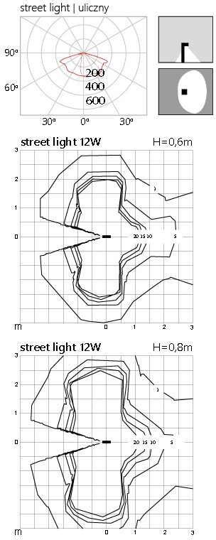 Photometric body