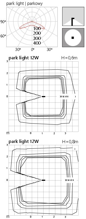 Photometric body