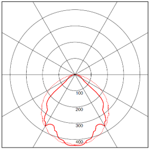 Photometric body