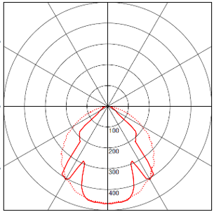 Photometric body