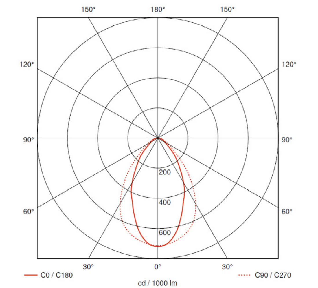 Photometric body